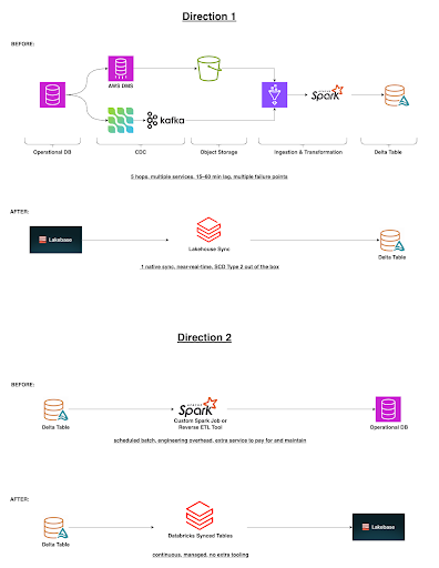 CDC Pipeline is Dead .png