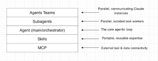 Claude Stack Mapping 1.png
