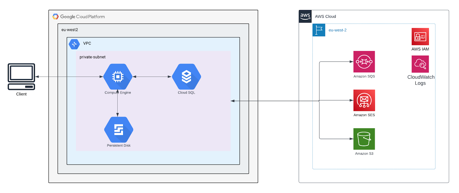 Architecture Diagram