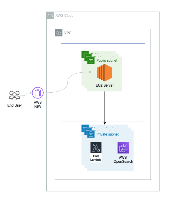 Architecture Diagram